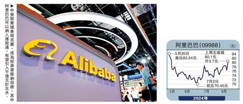 金針集 中資股業(yè)績佳 吸引資金回流 大衛(wèi)